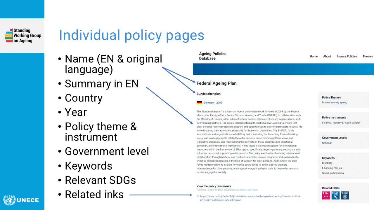 User guide for Ageing Policies Database