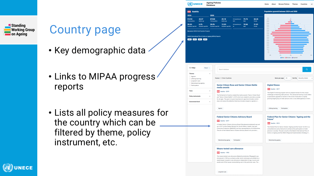 User guide for Ageing Policies Database